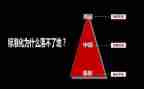 银行中层述职报告5篇
