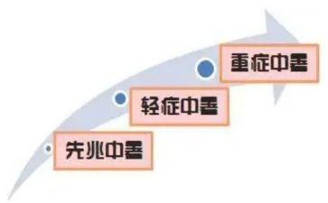 高中暑假工心得体会精选7篇
